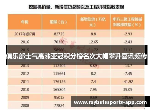 俱乐部士气高涨亚冠积分榜名次大幅攀升喜讯频传