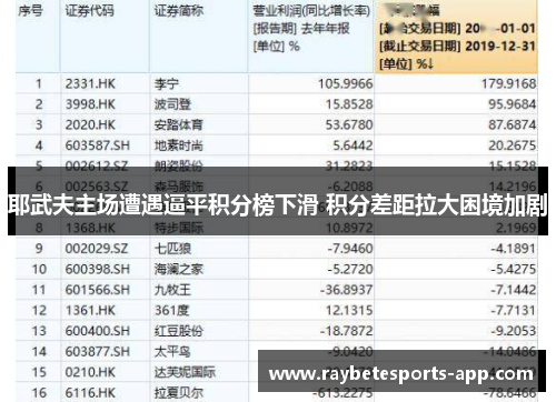 耶武夫主场遭遇逼平积分榜下滑 积分差距拉大困境加剧