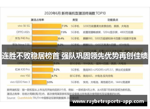 连胜不败稳居榜首 强队巩固领先优势再创佳绩